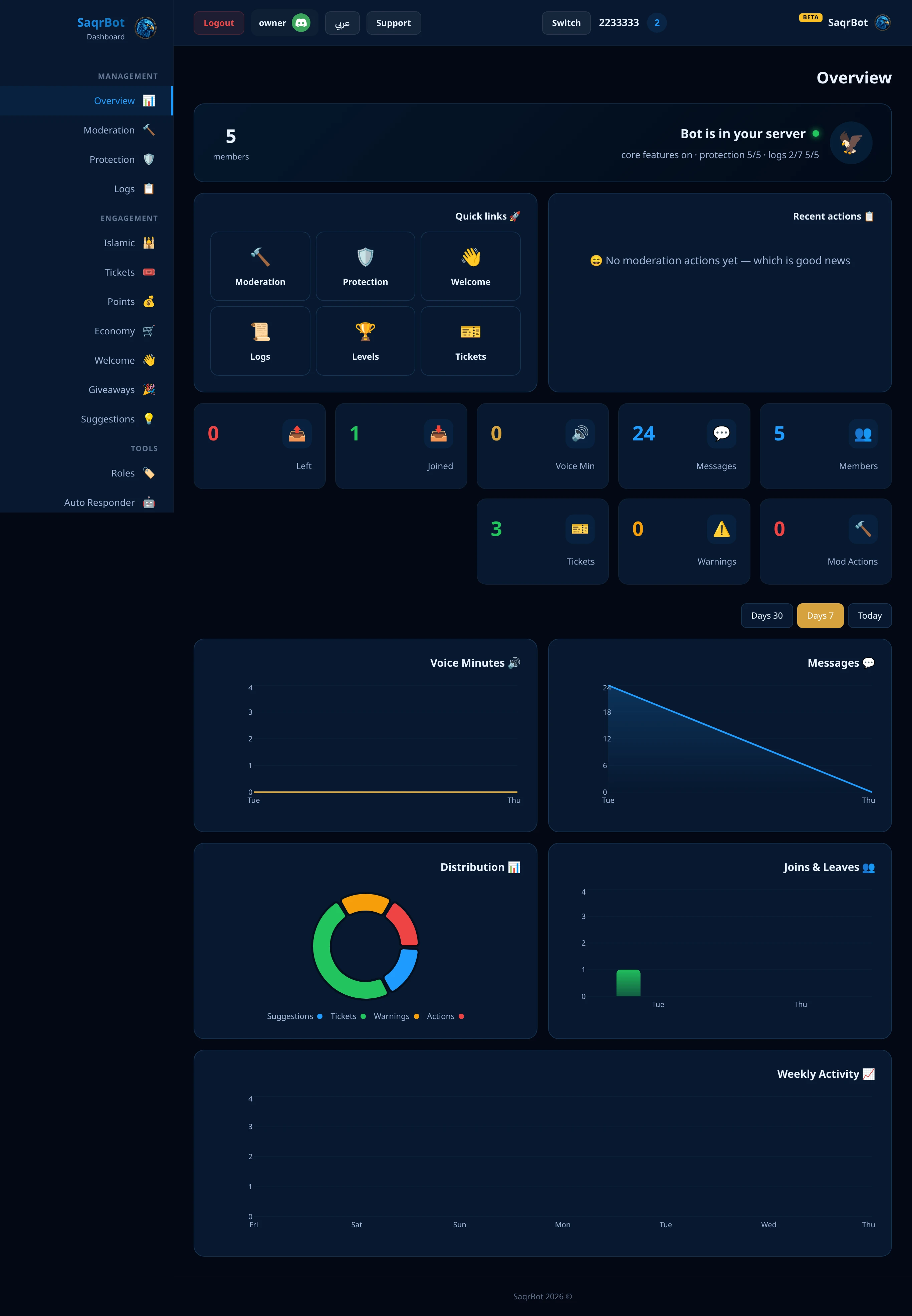 The SaqrBot dashboard in Arabic with full RTL support