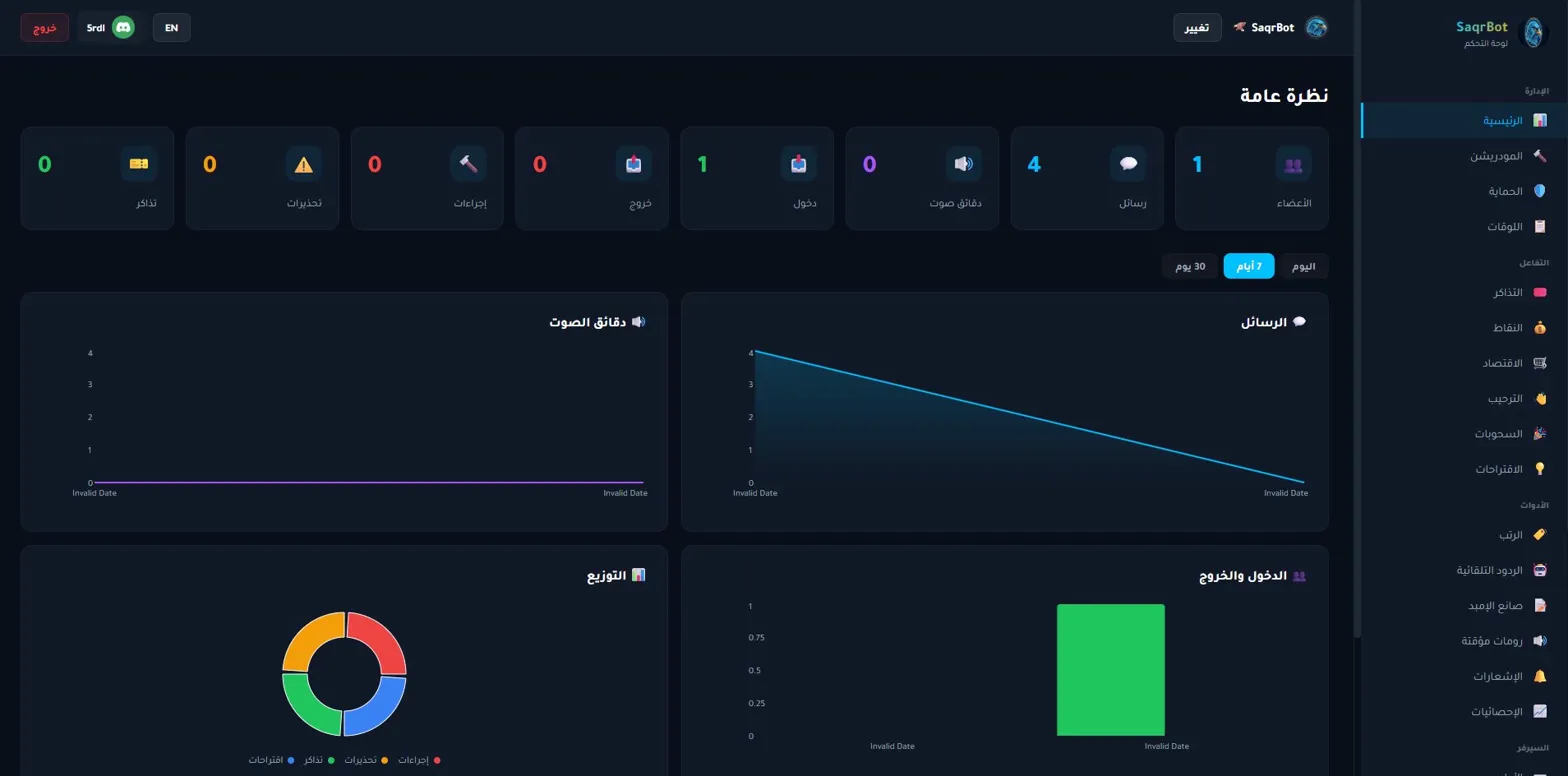 SaqrBot dashboard dashboard