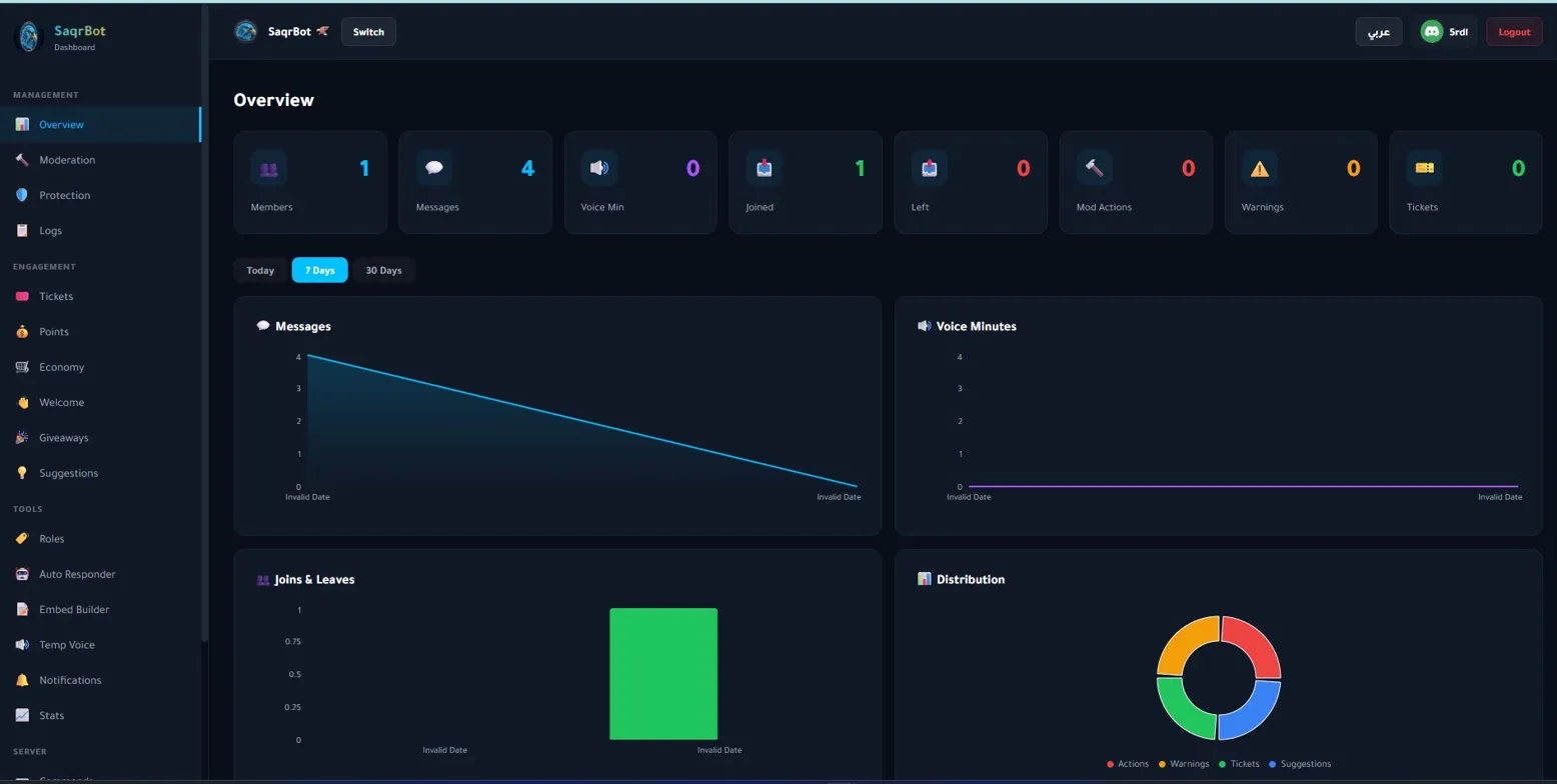SaqrBot dashboard dashboard
