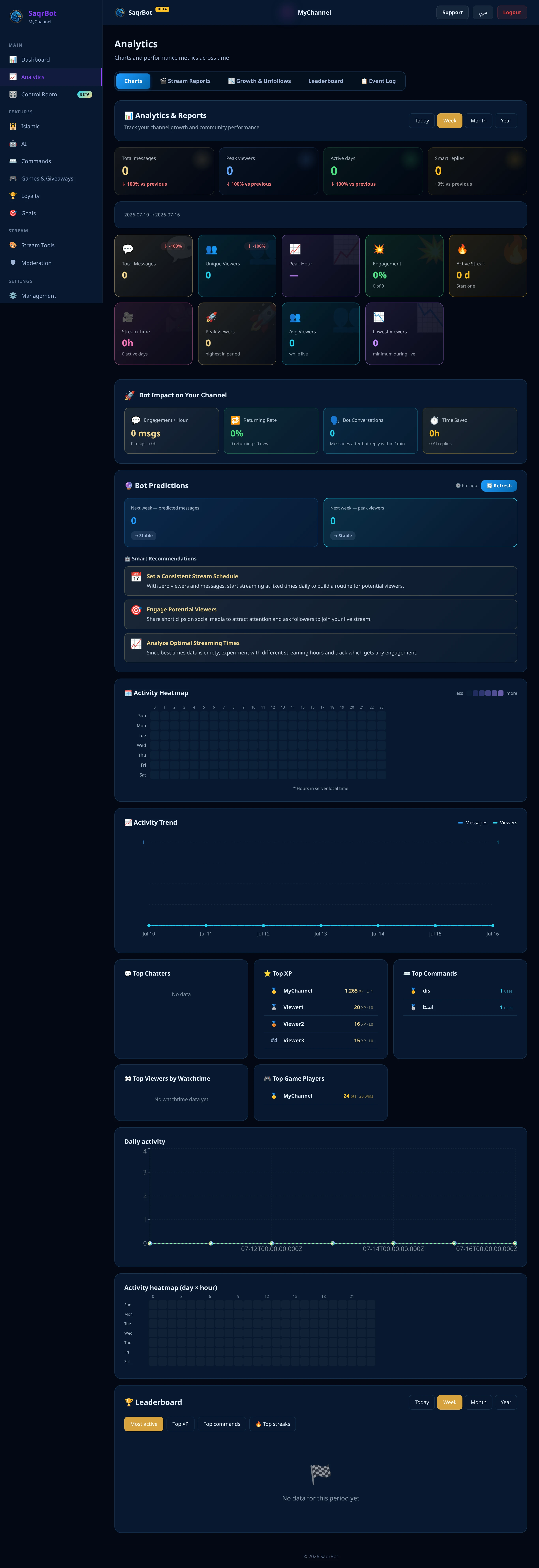 The SaqrBot Twitch dashboard Analytics page with channel stats and leaderboards