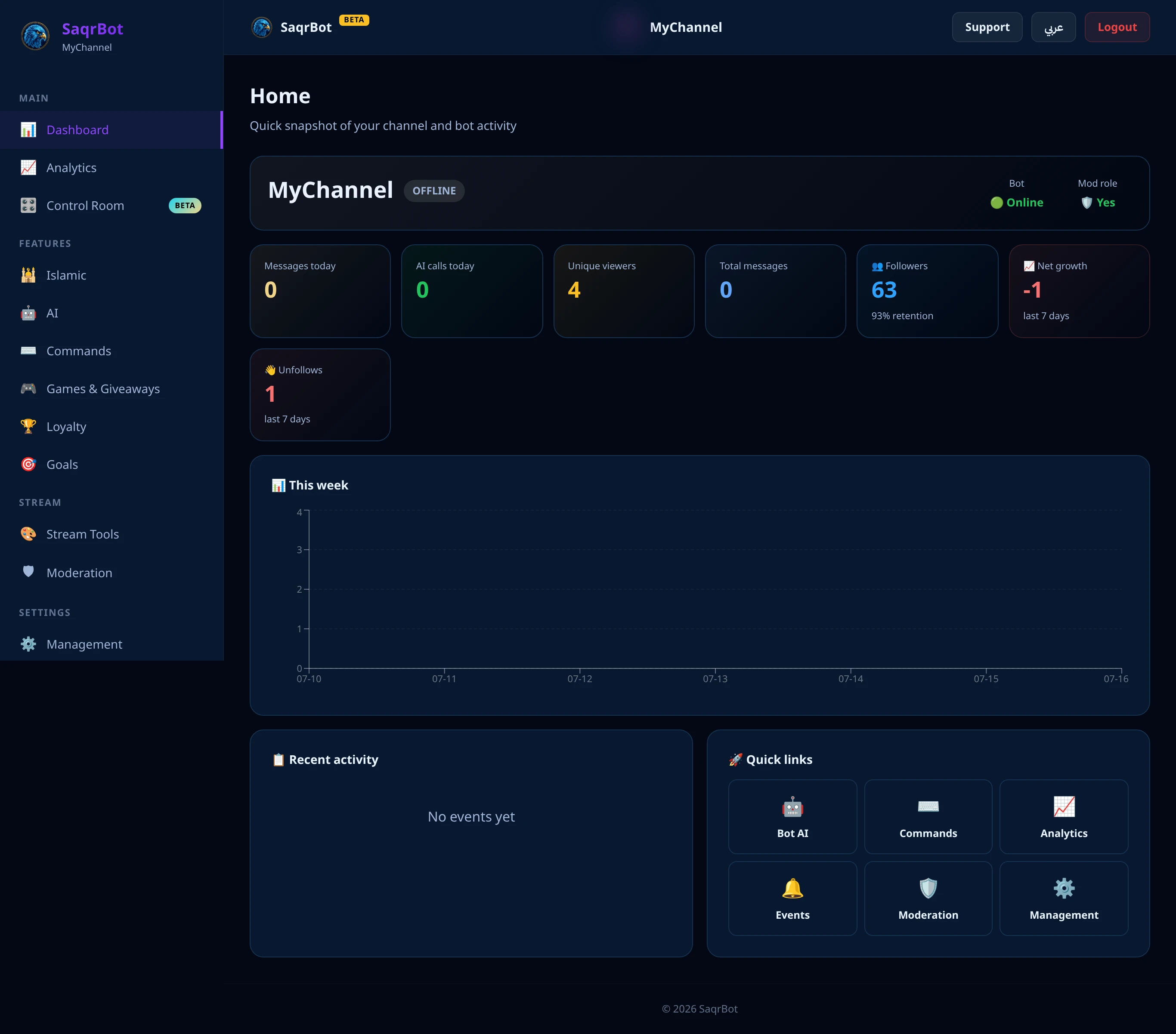 The SaqrBot Twitch dashboard overview of your channel and bot activity